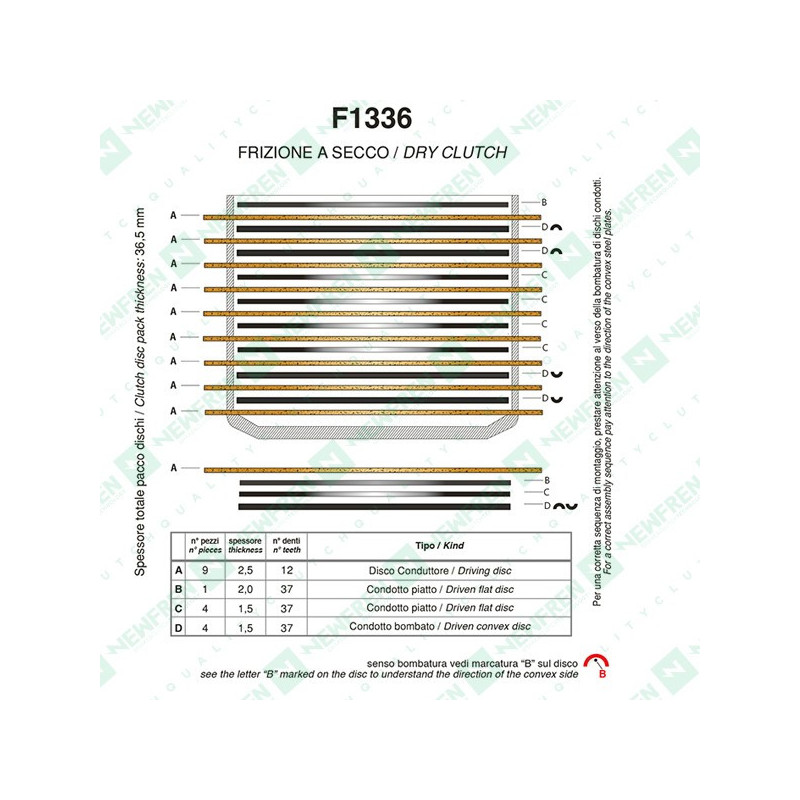 F1336AC-Newfren compleete koppeling Performance