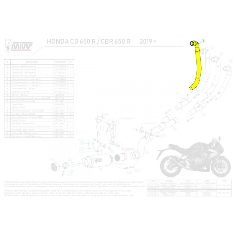 MIVV bochtenset buis voor Honda CB 650 R/CBR 650 R 19-21