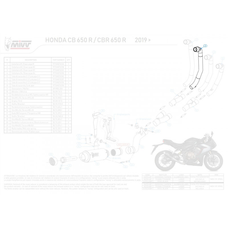 MIVV bochtenset buis voor Honda CB 650 R/CBR 650 R 19-21