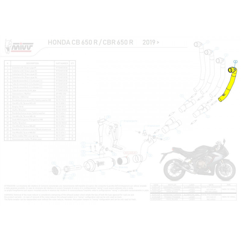 MIVV verbindingsbuis voor Honda CB 125 R 18-20